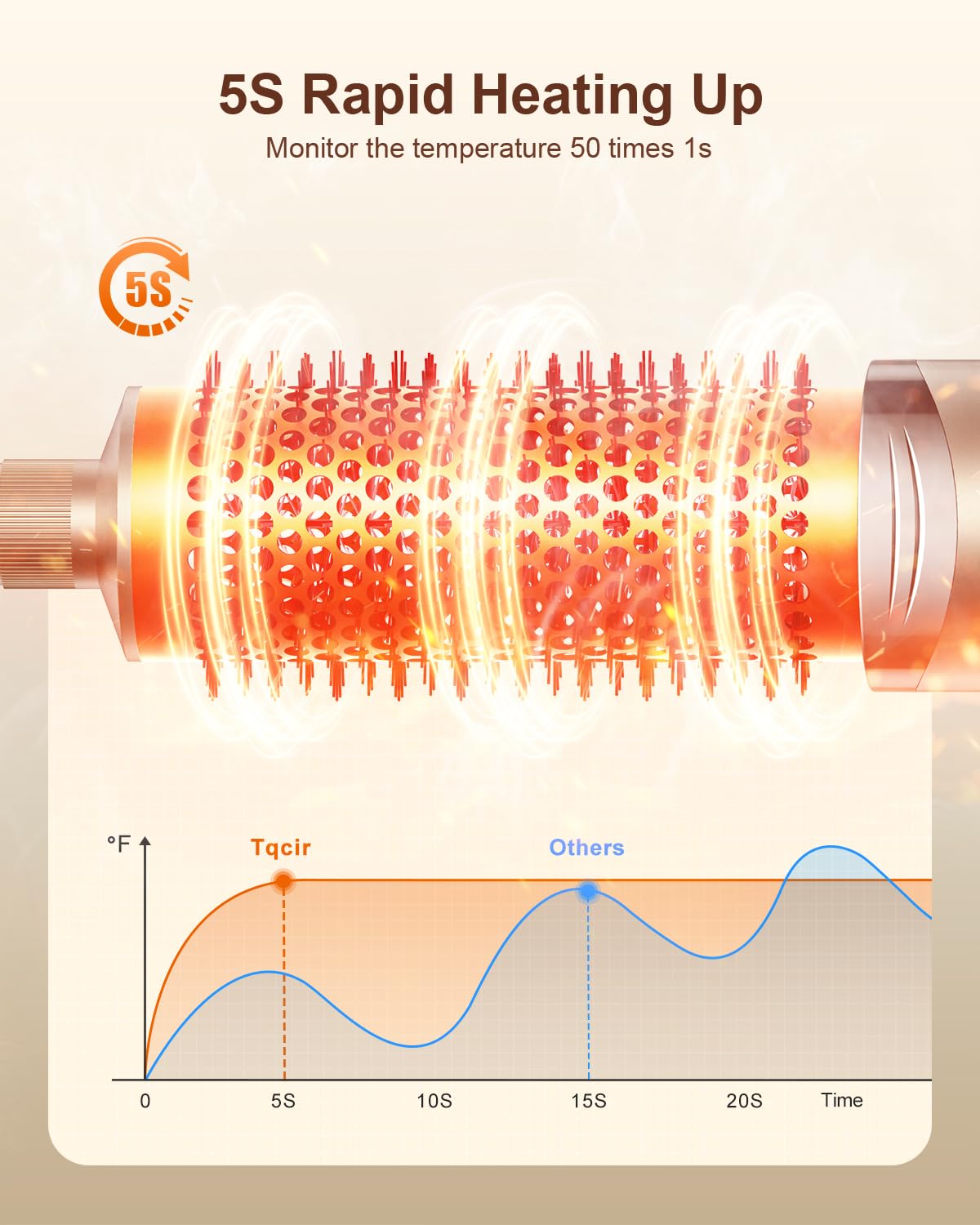 Tqcir high airflow visible for powerful styling and frizz reduction