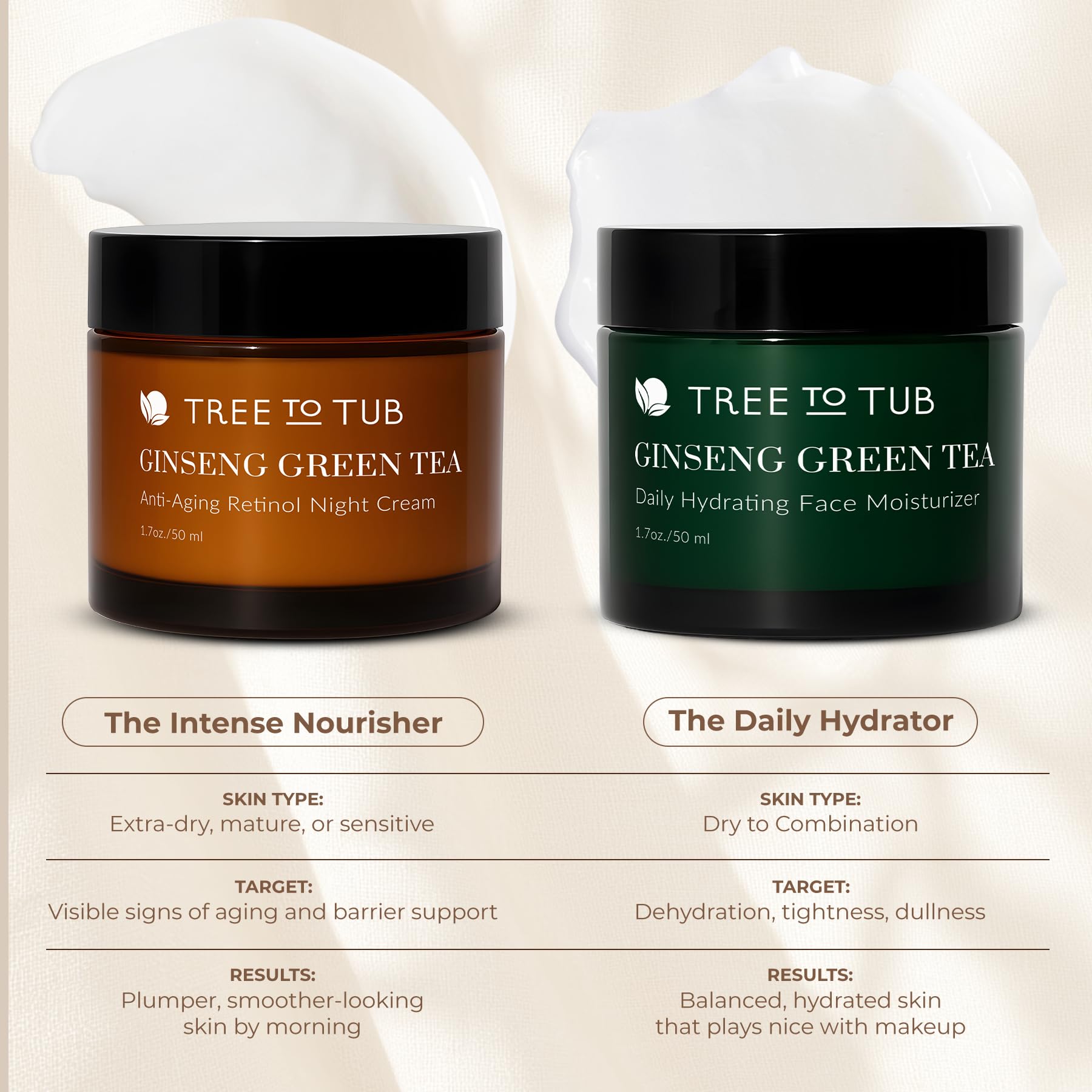 Tree to Tub night cream packaging communicates premium skincare routine.