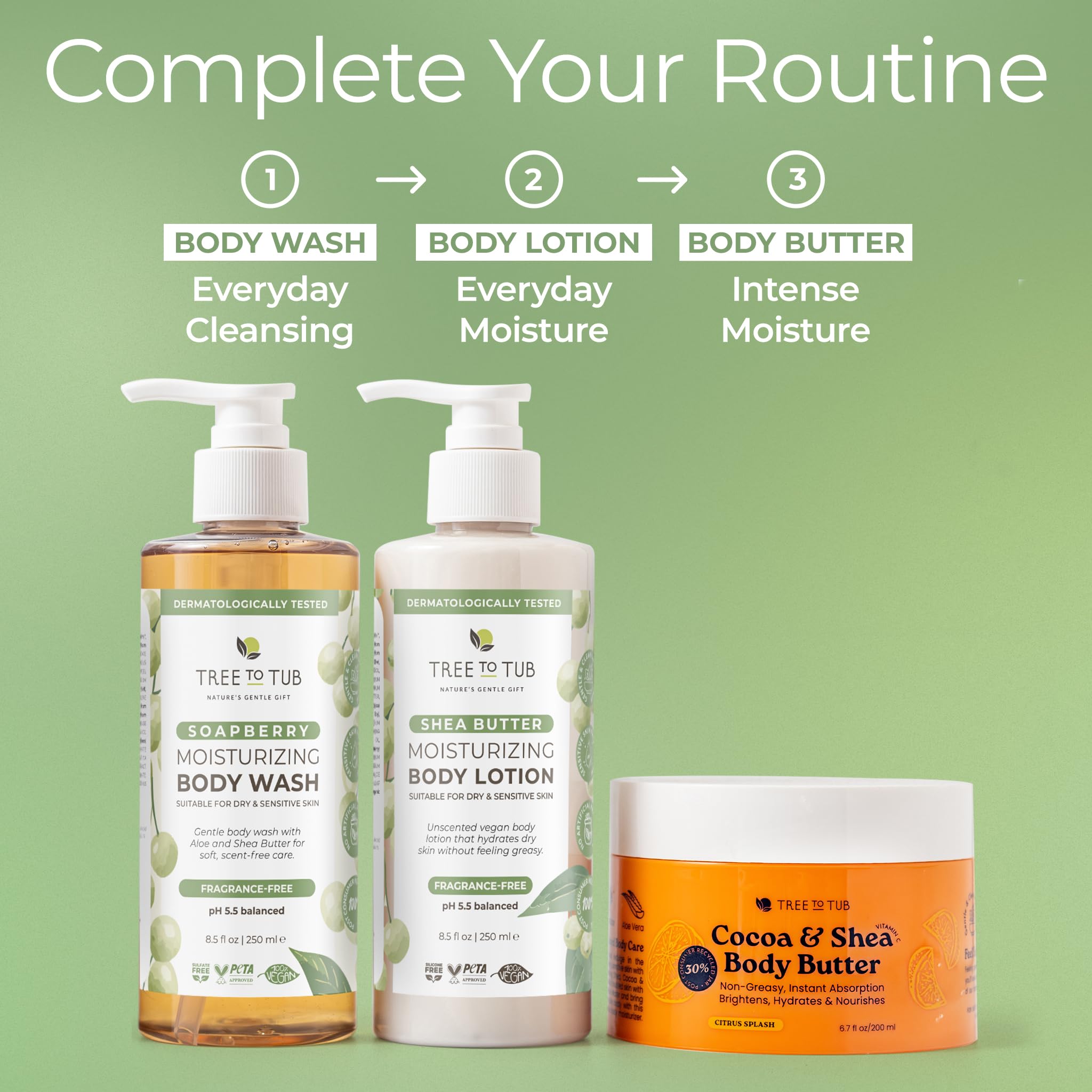 Tree to Tub Hands Elbows Knees Application shows targeted dry-skin relief.