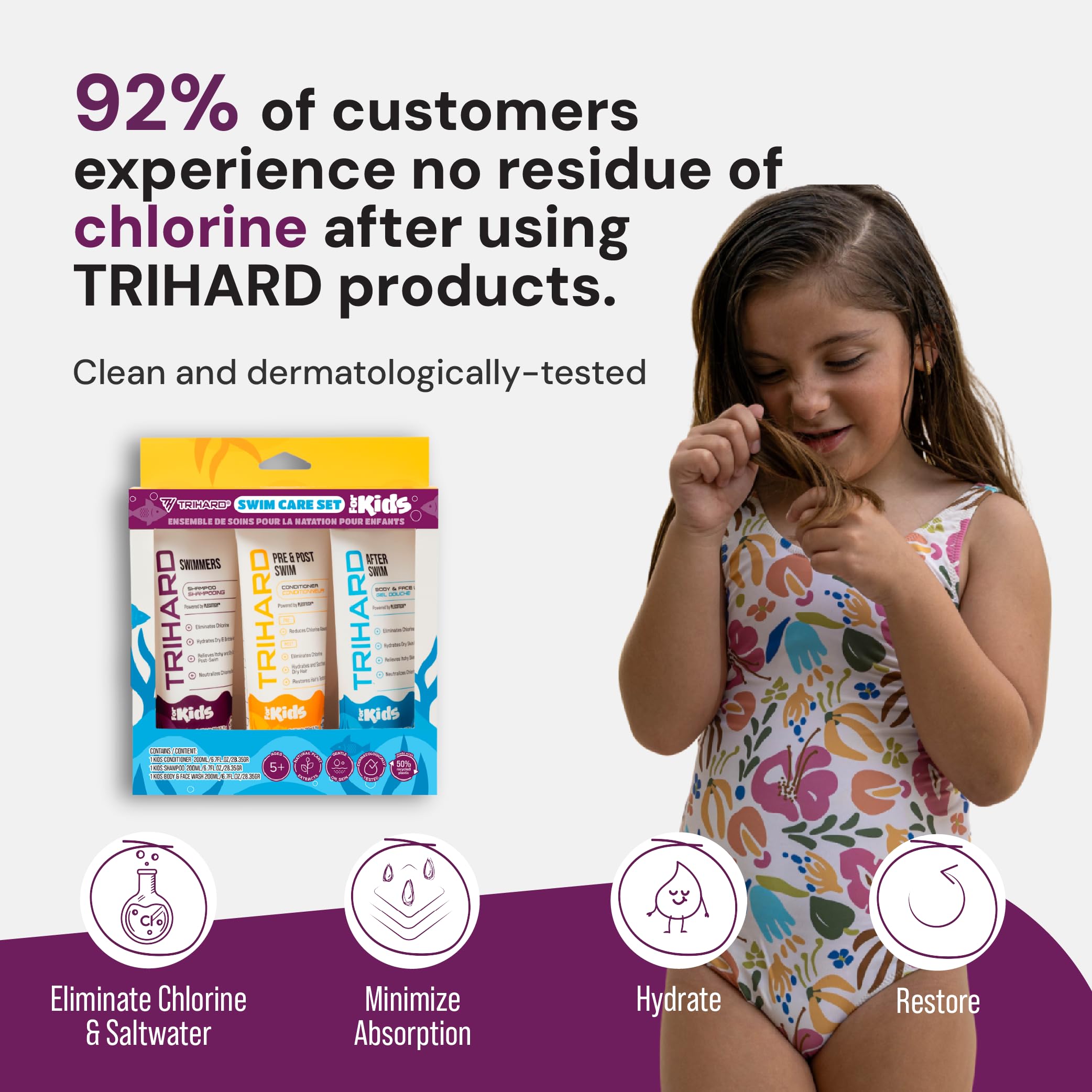 TRIHARD Kids pre- and post-swim use guide shows all-in-one protection.