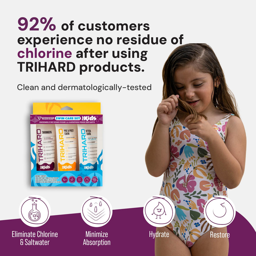 TRIHARD Kids pre- and post-swim use guide shows all-in-one protection.