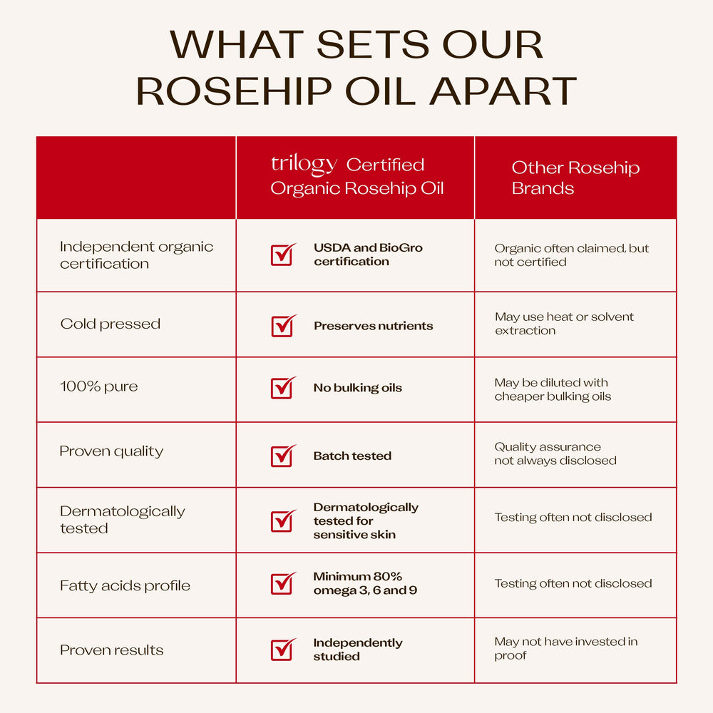 Trilogy rosehip oil body-usage image suggests nourishing elbows, knees, and stretch-mark-prone areas.