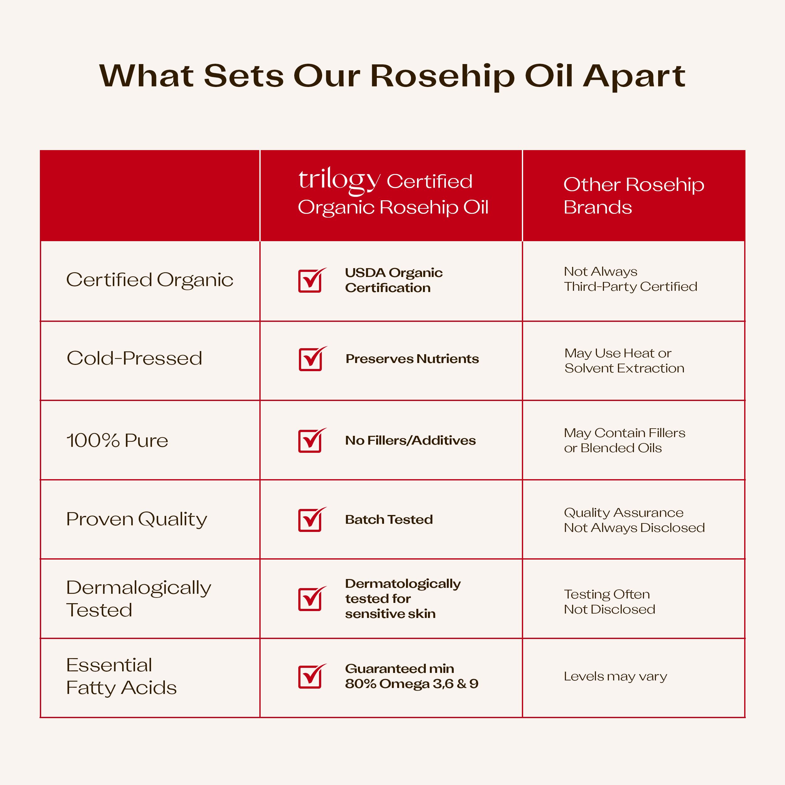 Trilogy Rosehip Oil Antioxidant+ lid-close shot implying premium skincare ritual.