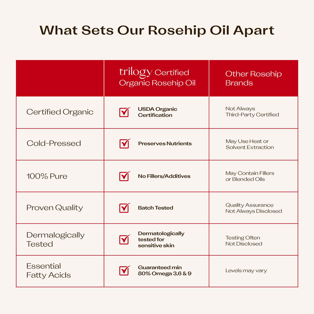 Trilogy Rosehip Oil Antioxidant+ lid-close shot implying premium skincare ritual.