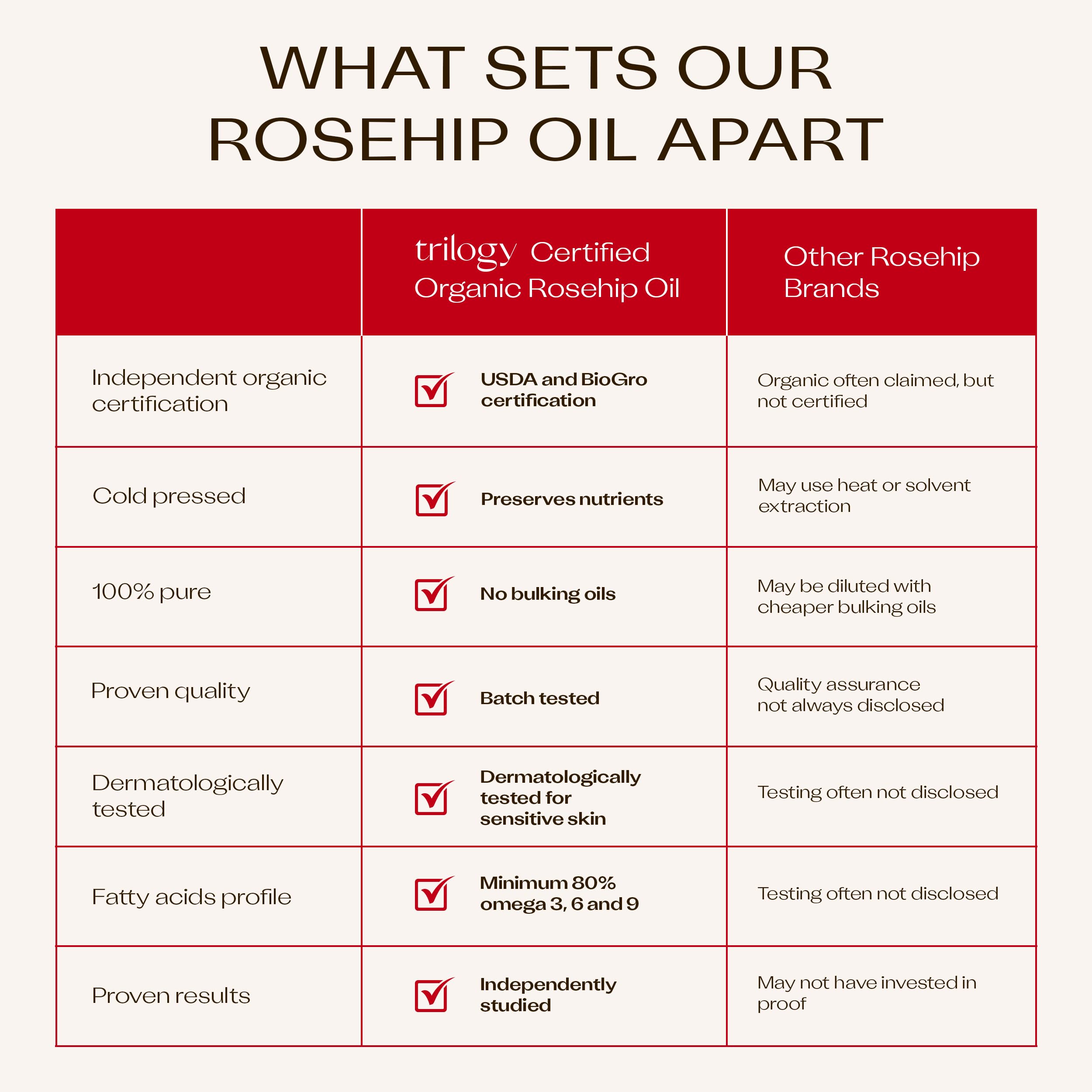 Trilogy Rosehip Oil glow on skin after gentle massage.