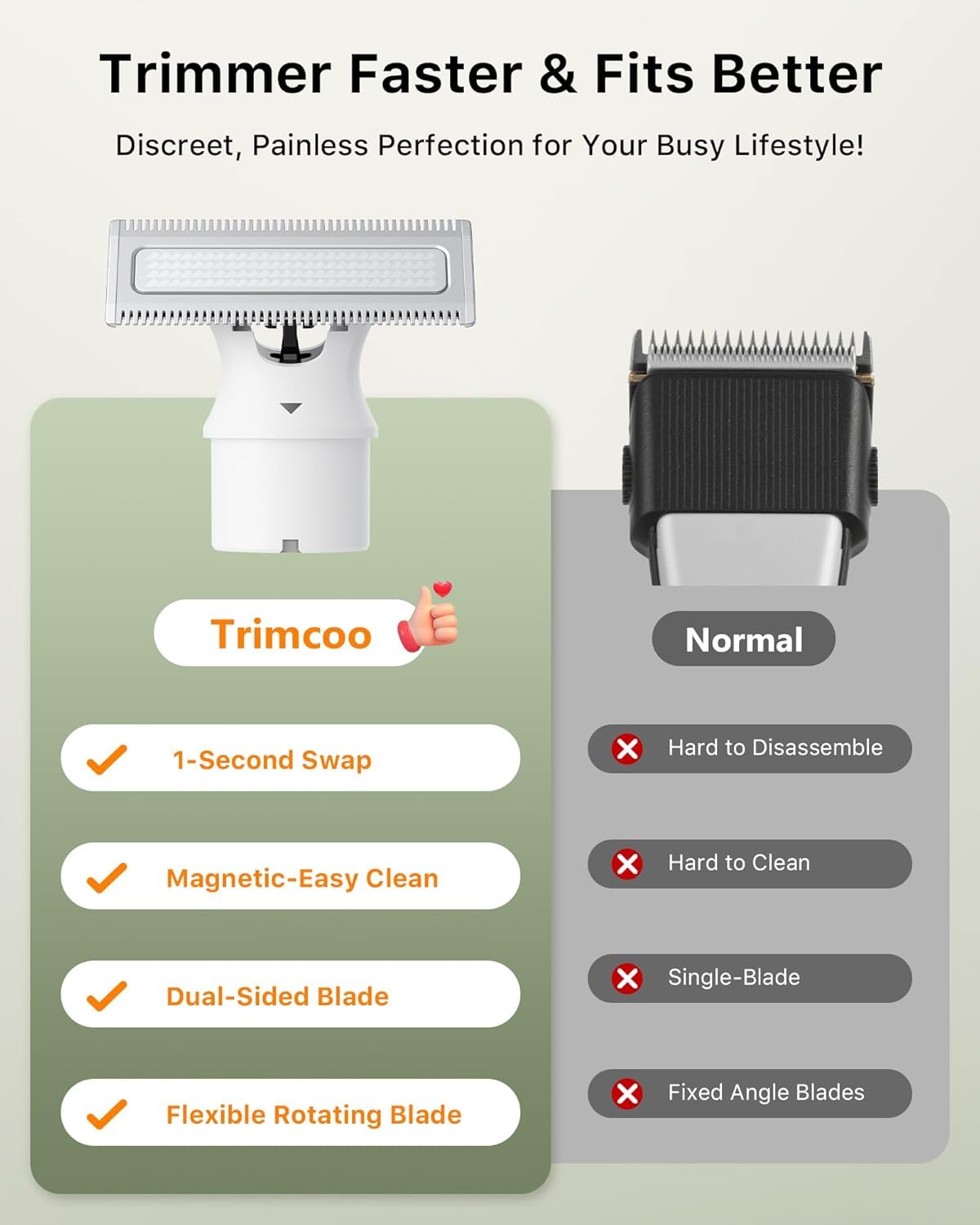 Trimcoo electric groin & body trimmer 3mm body comb for even body grooming