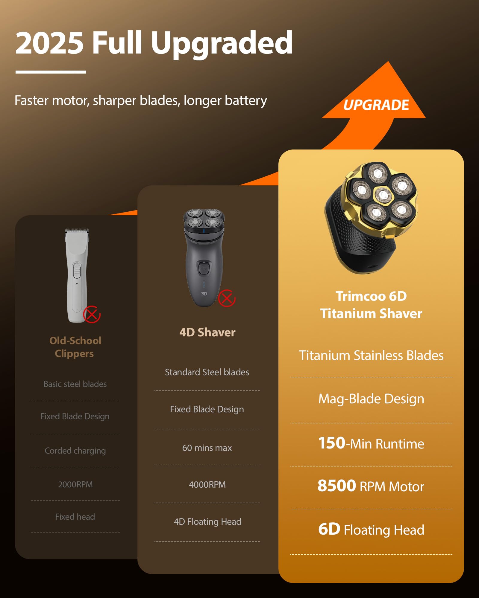 Trimcoo magnetic blade swap demonstrates quick, tool-free changes