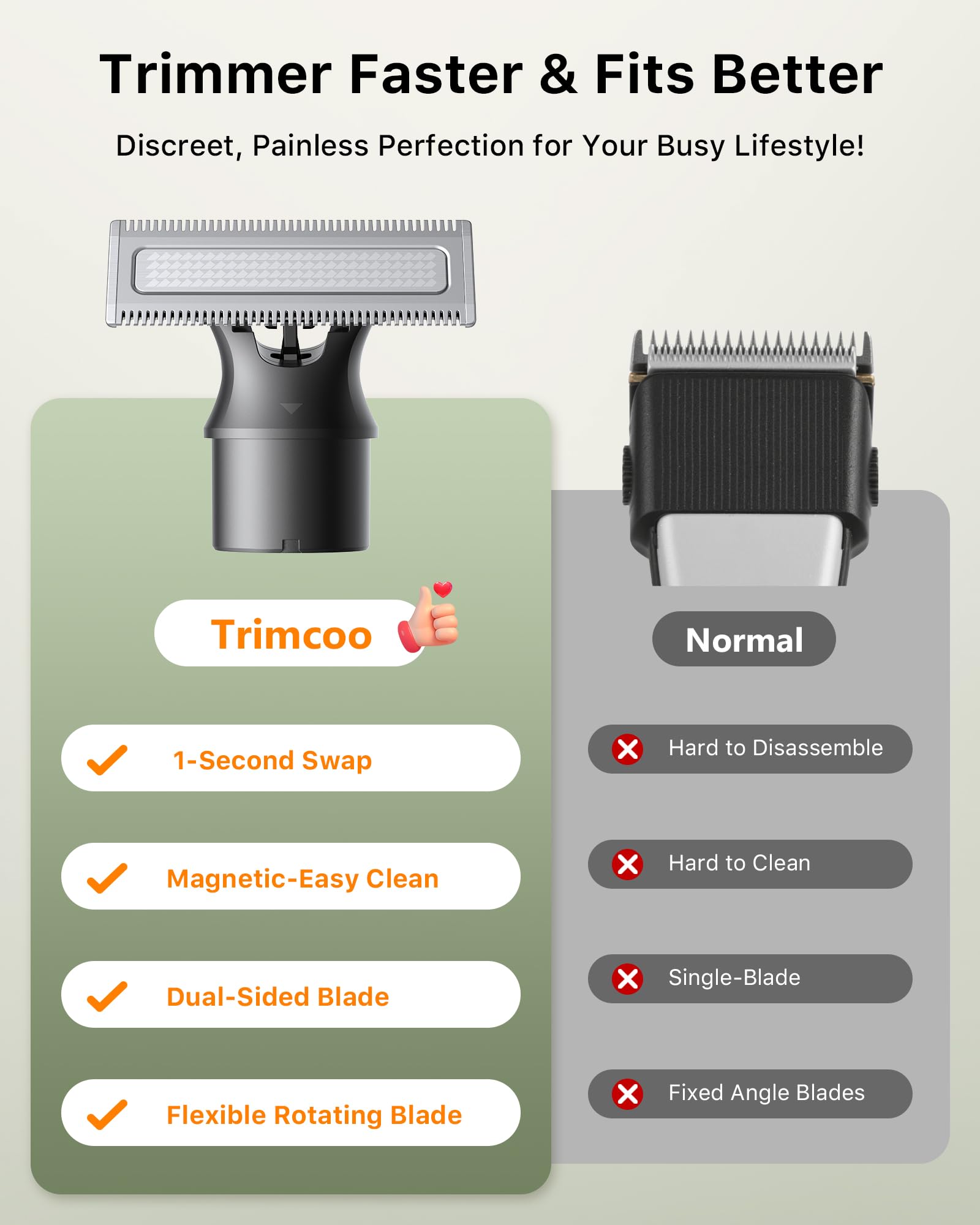 Trimcoo replacement blades pack highlights genuine blades for sustained trimming quality.