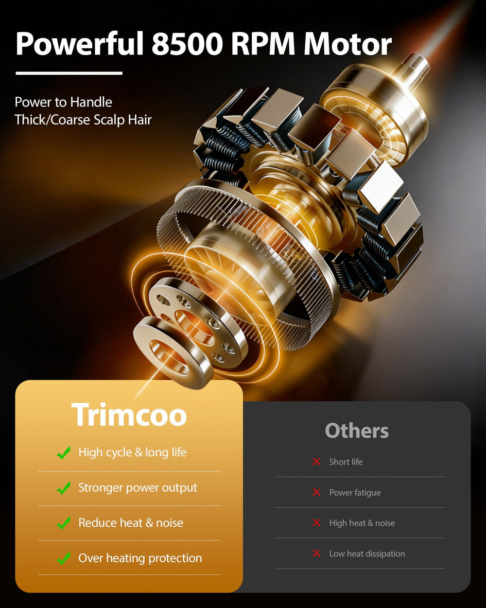 Trimcoo USB-C charging with LED display shows battery status