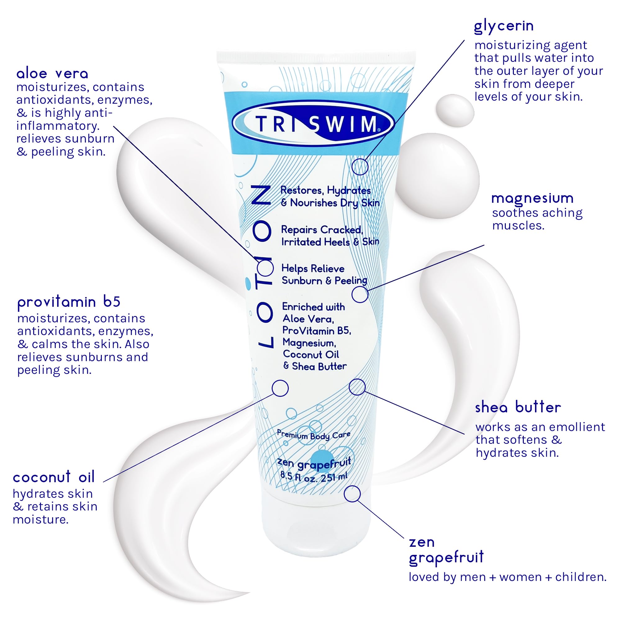 TRISWIM Swim Lotion highlights odor-neutralizing after chlorine exposure.