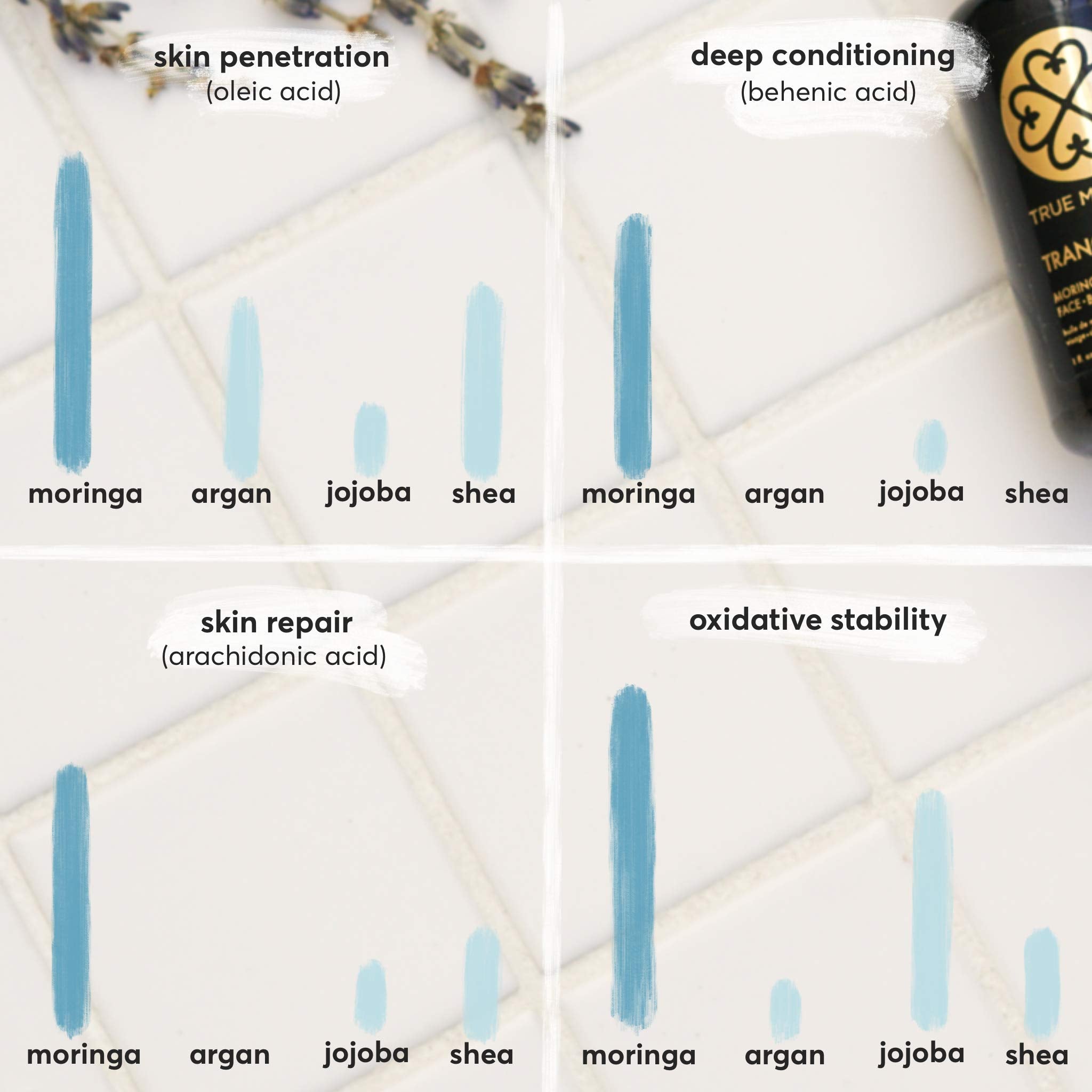 True Moringa Oil supports youthful glow with fatty acids