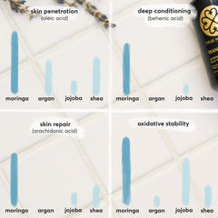 True Moringa Oil supports youthful glow with fatty acids