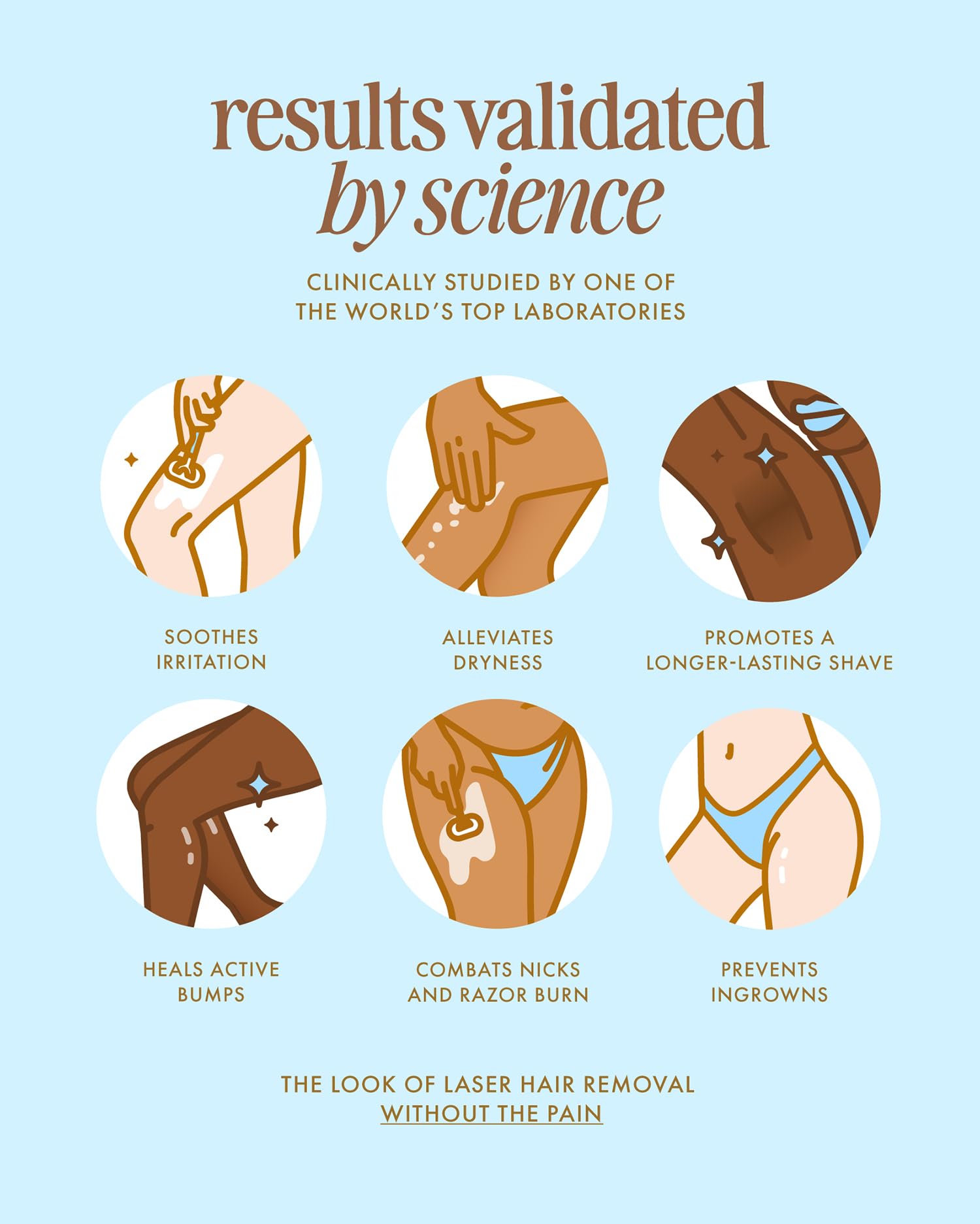 Hands demonstrating shaving routine with butter, oil, and moisturizer.