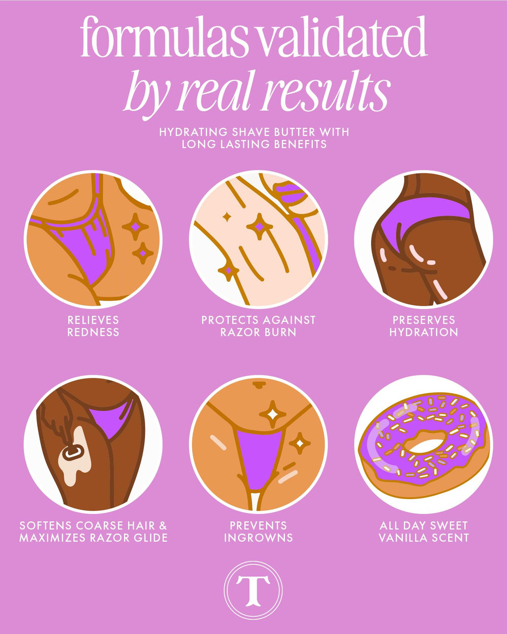 Truly Glazed Donut application shot demonstrates smooth shave routine