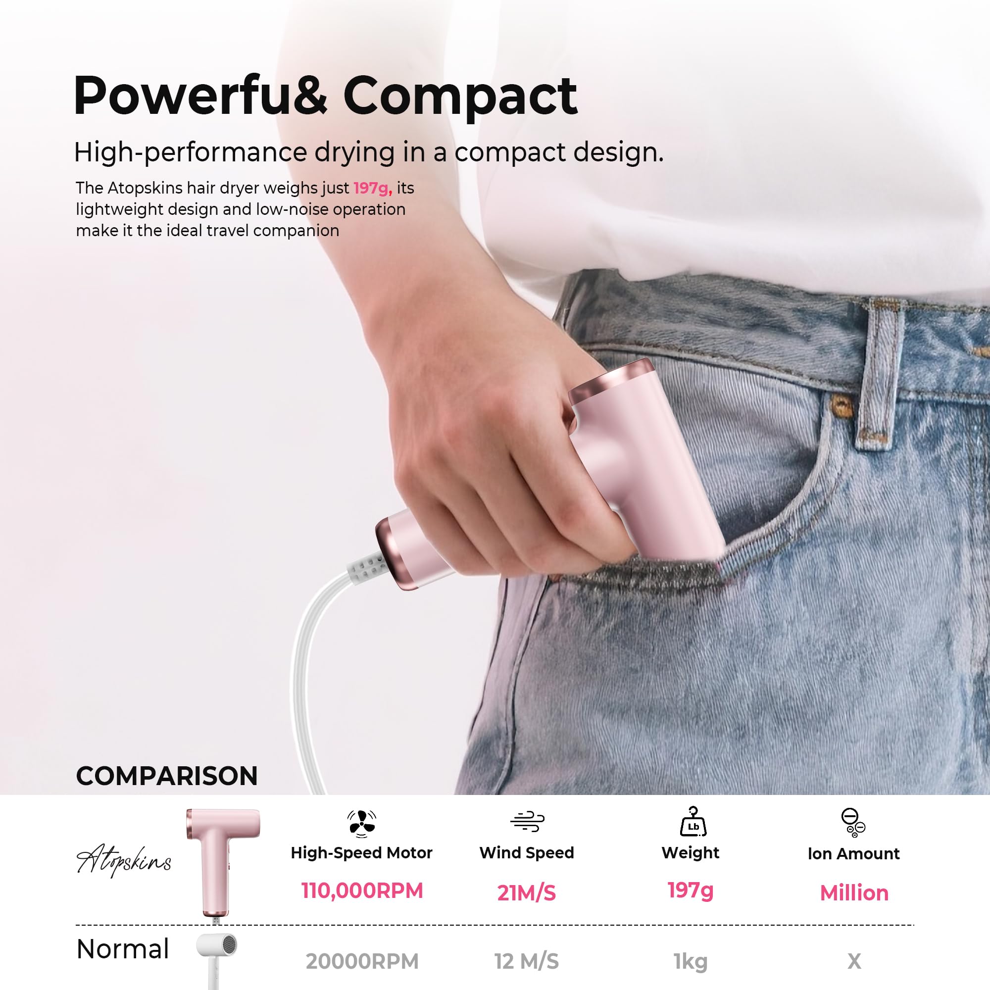 Trylater mini hair dryer compact 15x10cm design fits in small bags.
