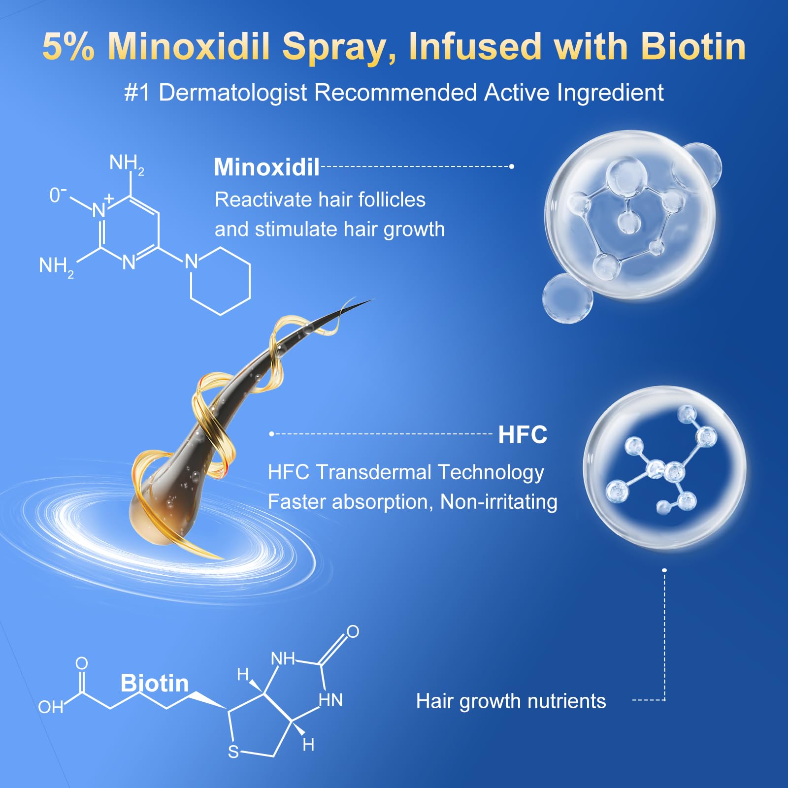 Trzsfr Biotin-Keratin-Castor-Oil complex highlights nourishing ingredients for hair and beard support.