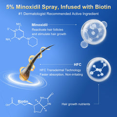 Trzsfr Biotin-Keratin-Castor-Oil complex highlights nourishing ingredients for hair and beard support.