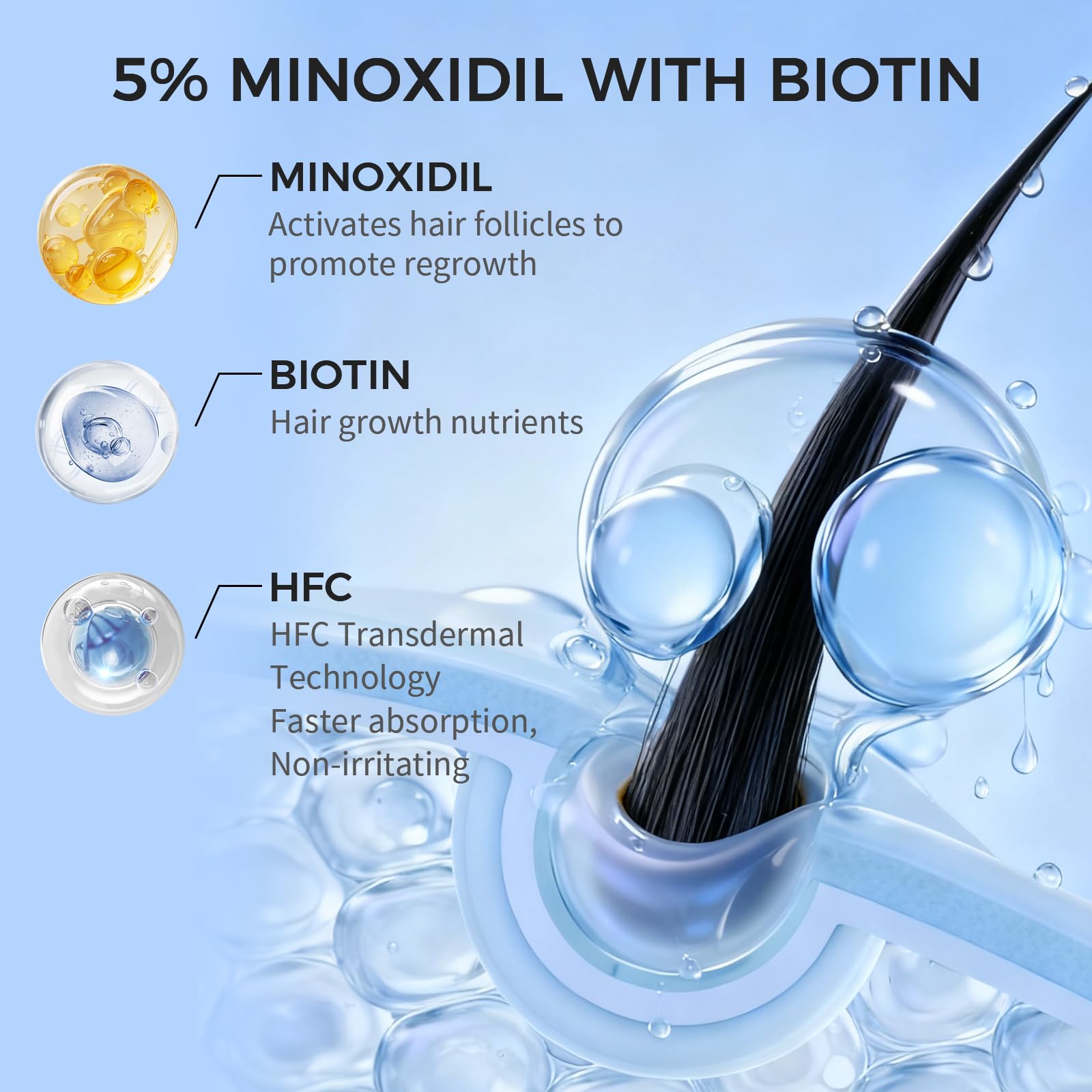 Trzsfr minoxidil foam dispense action highlighting mess-free dosing