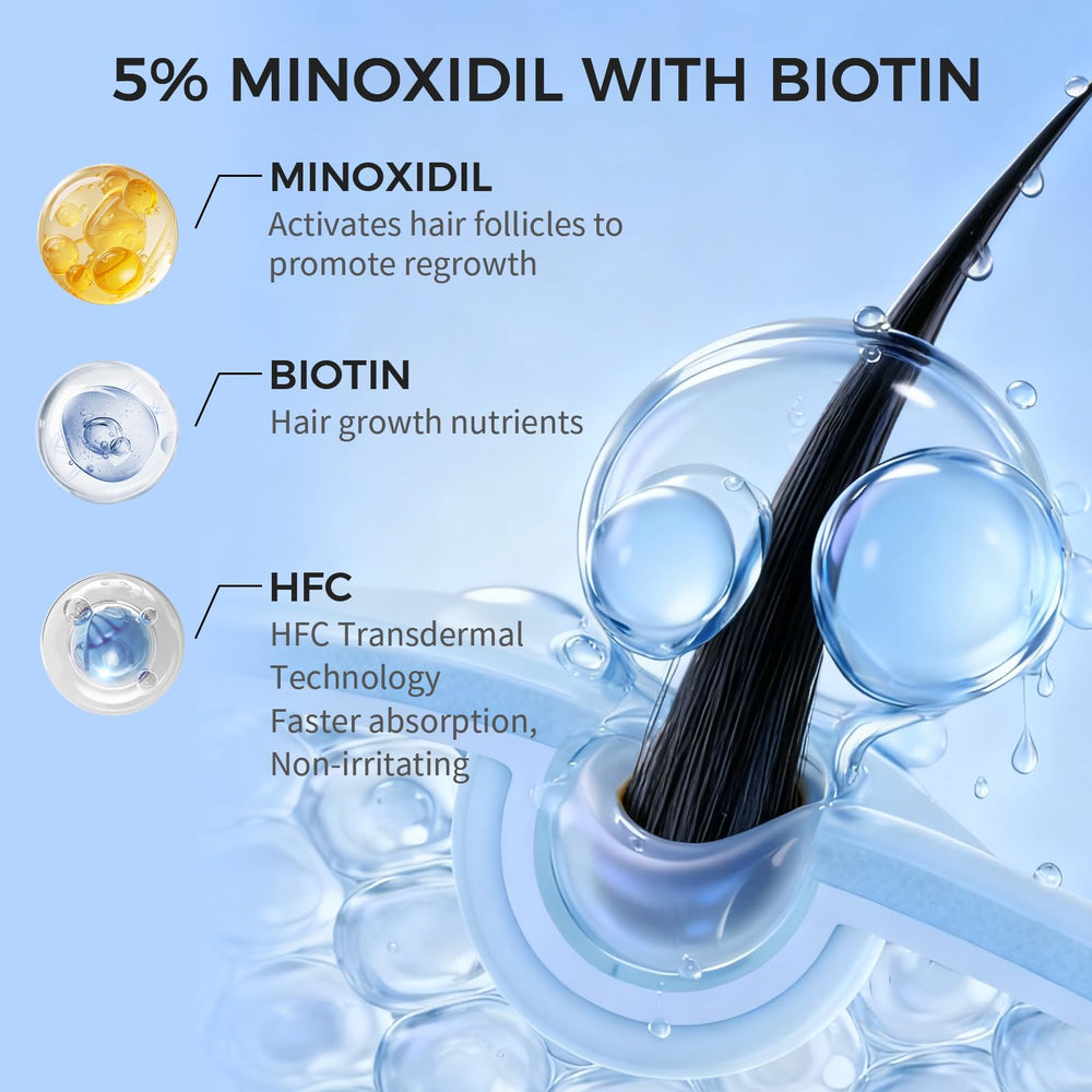 Trzsfr minoxidil foam dispense action highlighting mess-free dosing