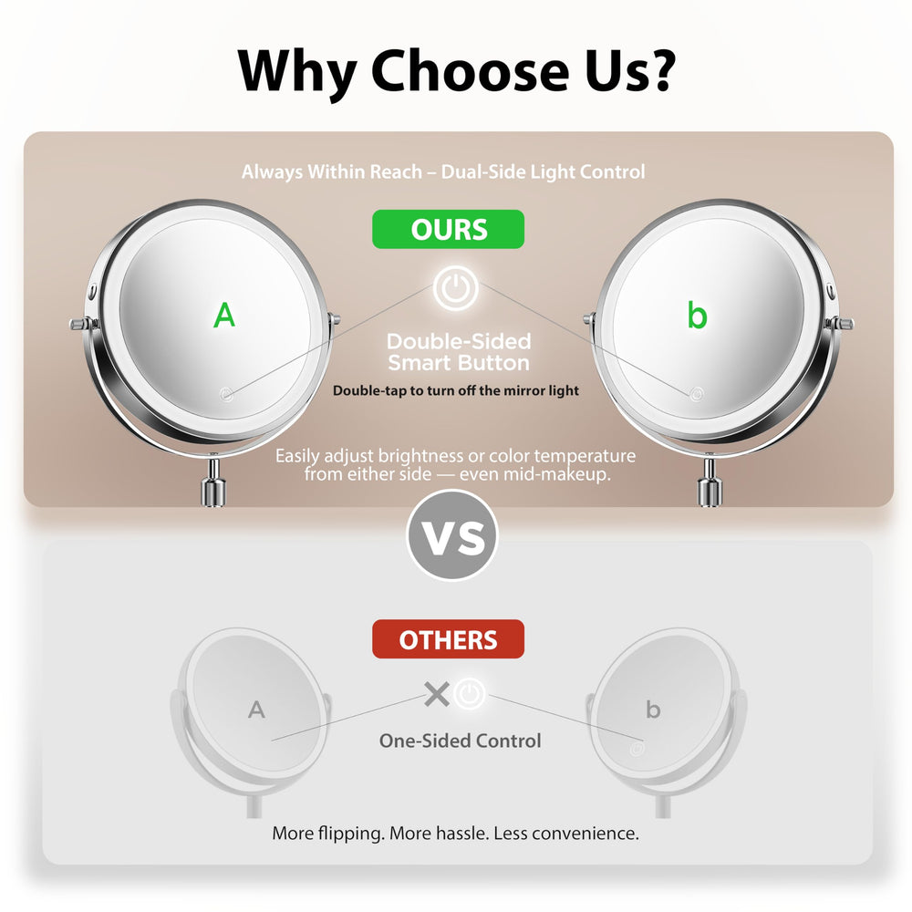 Tubbede makeup mirror dual switches keep lights on both sides easy to control.