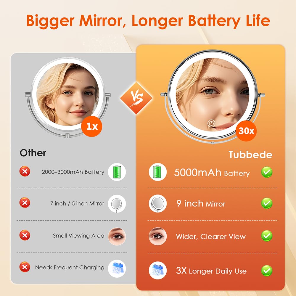 tubbede makeup mirror dual switch for quick power-off