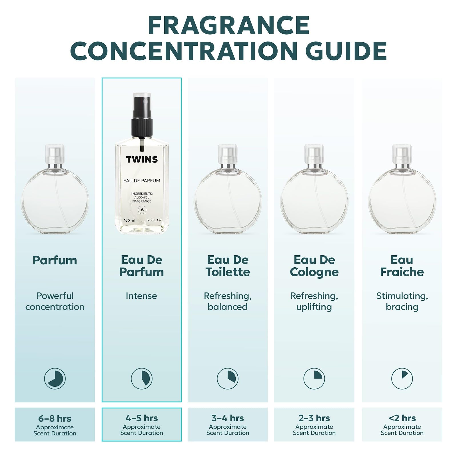 TWINS PARFUM Impression Delina bottle close-up, hints at long-lasting sillage for evenings.