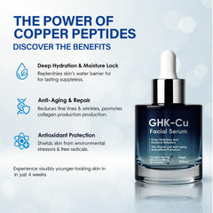 TWMKLP GHK-Cu Serum bottle closeup highlighting fast-absorbing hydration.