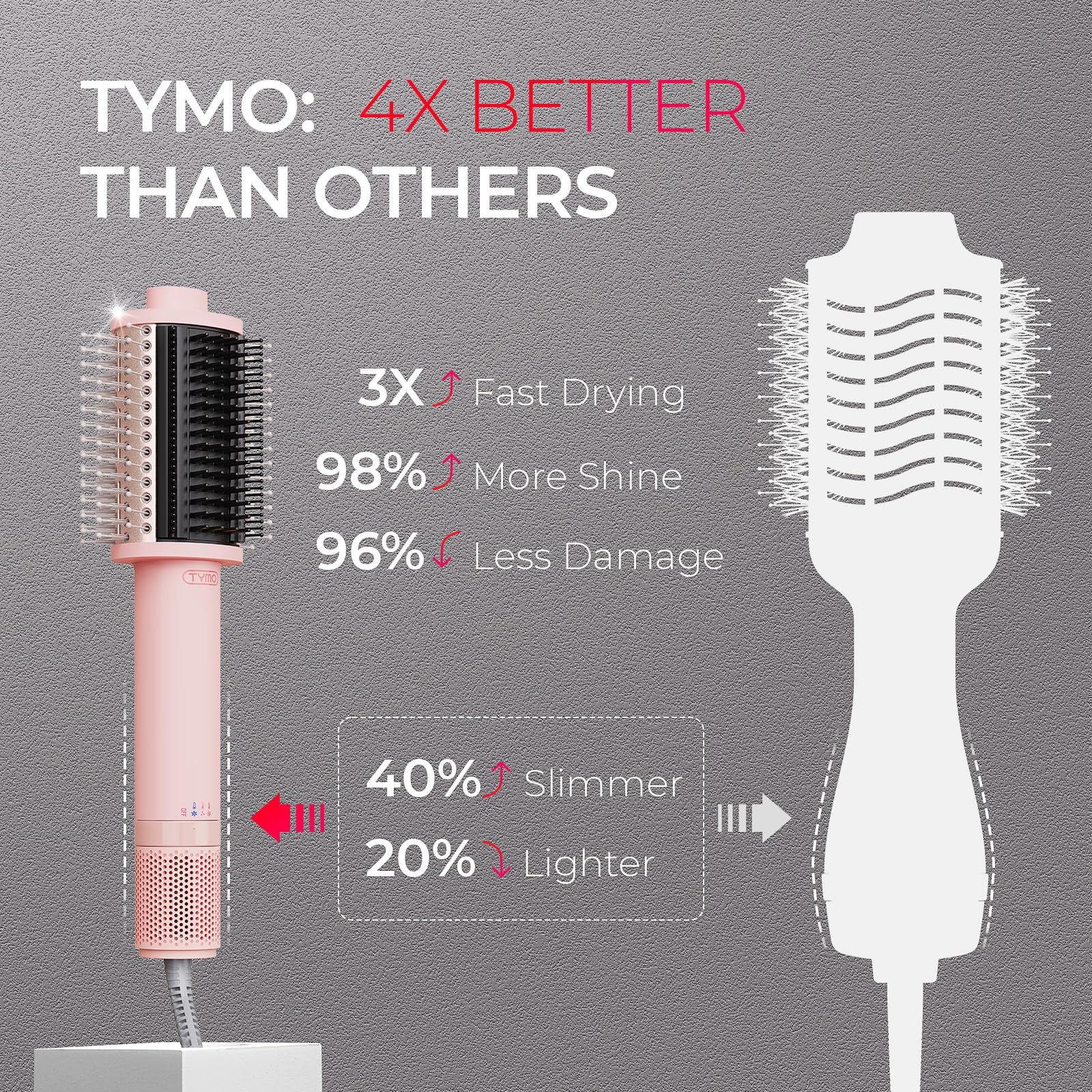 TYMO 3.0 dual-bristle smoothing comb detangles and adds lift at the roots.