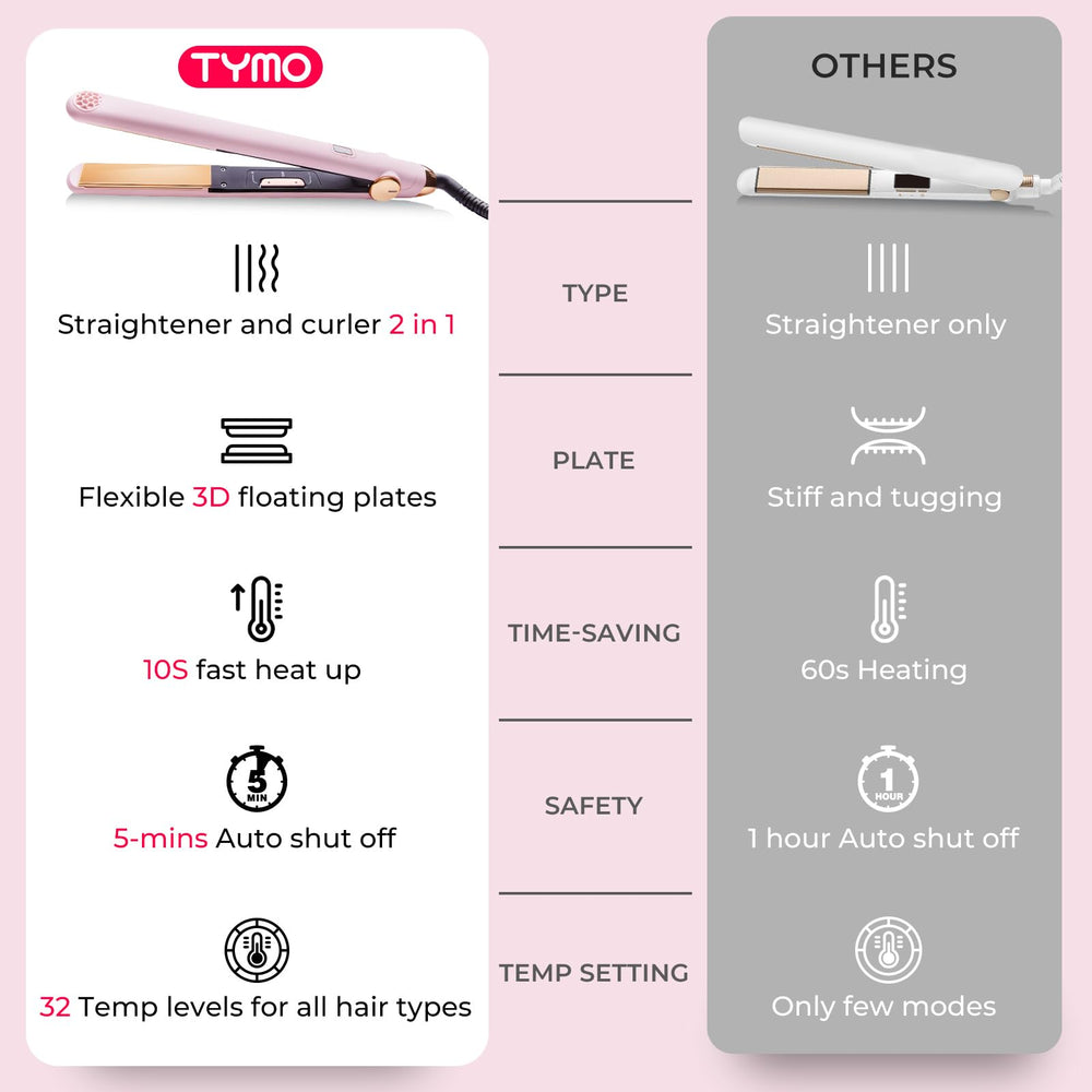 TYMO flat iron LED display shows precise temperature