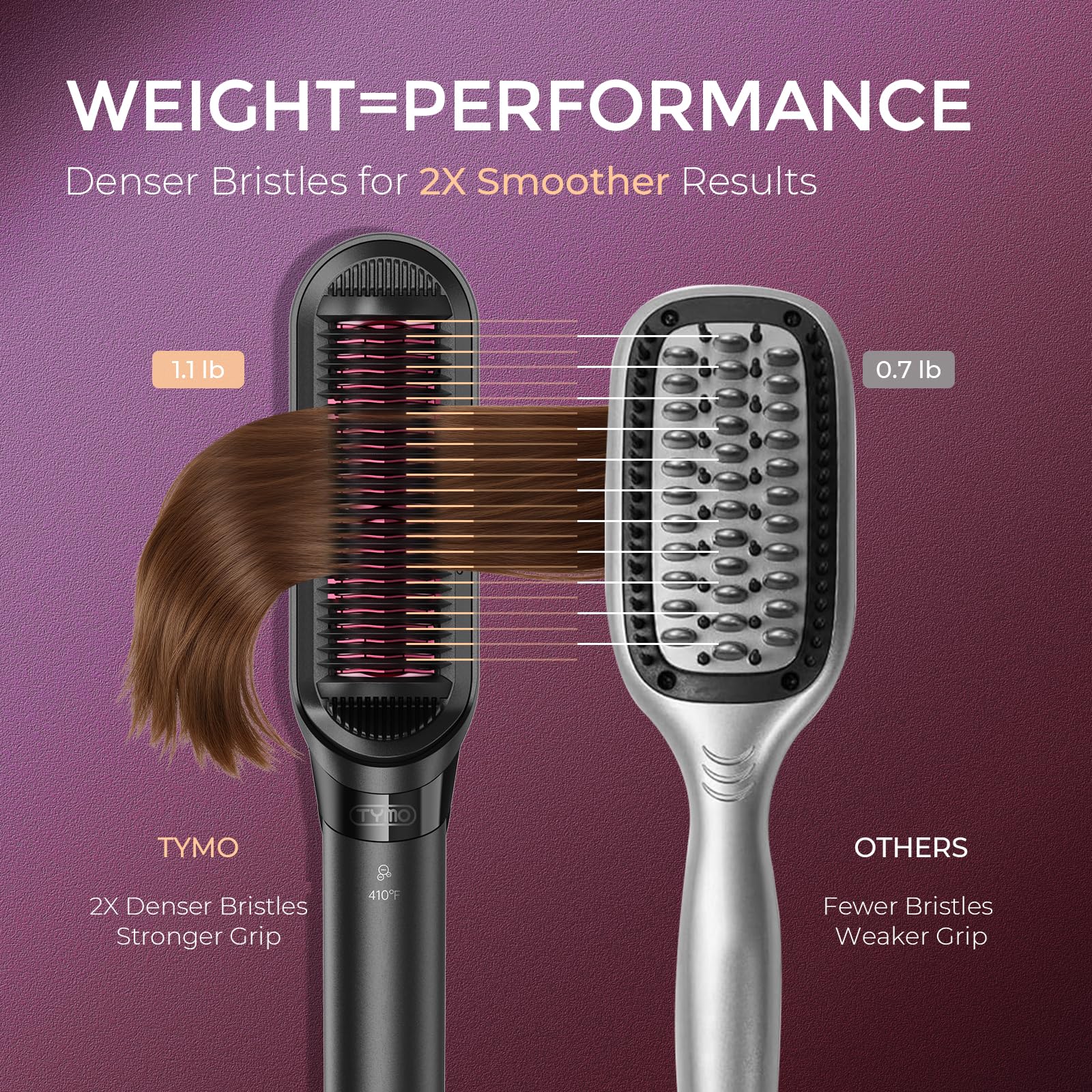 TYMO FLIPRO argan oil and keratin coating nourishes hair during heat styling