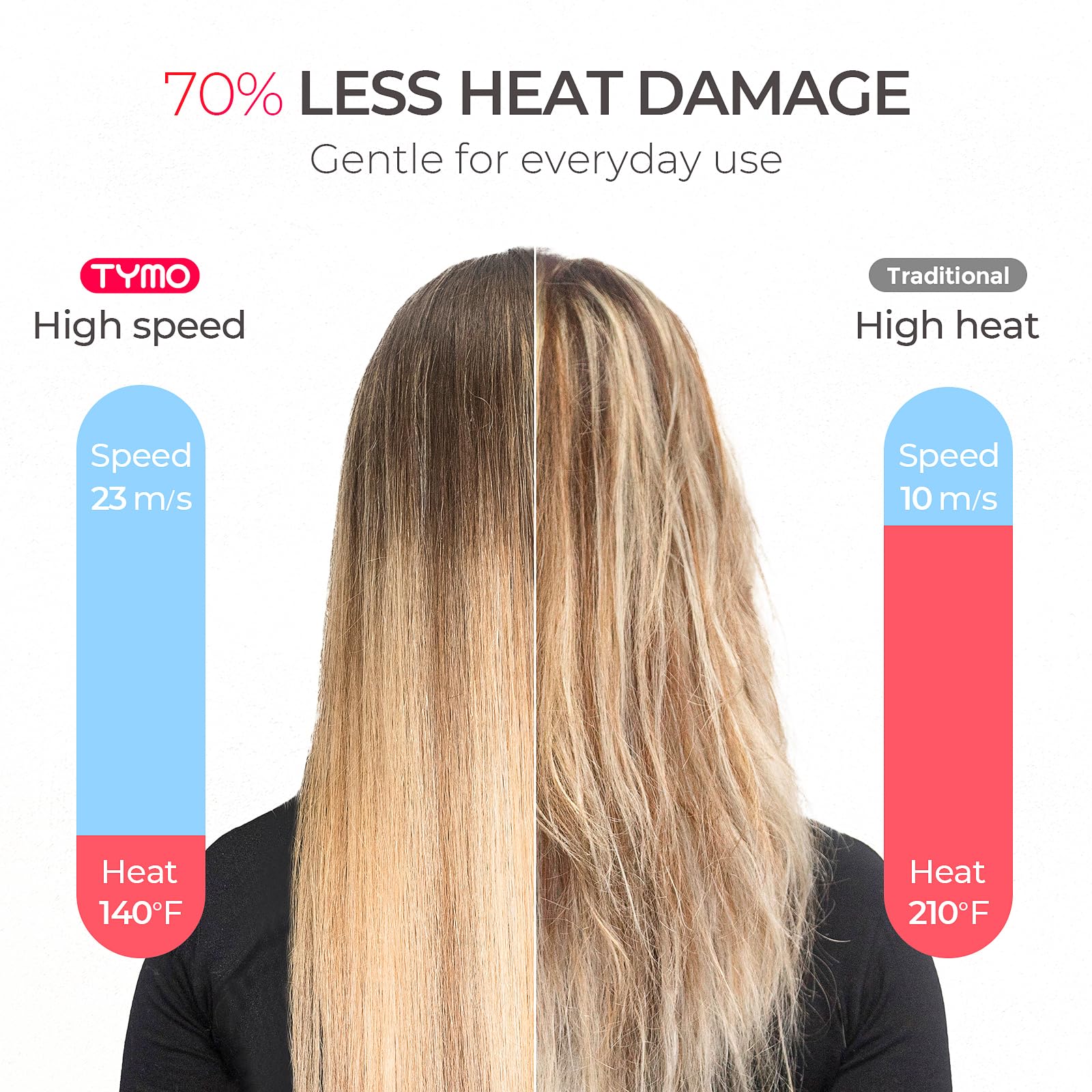 TYMO diffuser prongs adjustable for defined curls and even drying.
