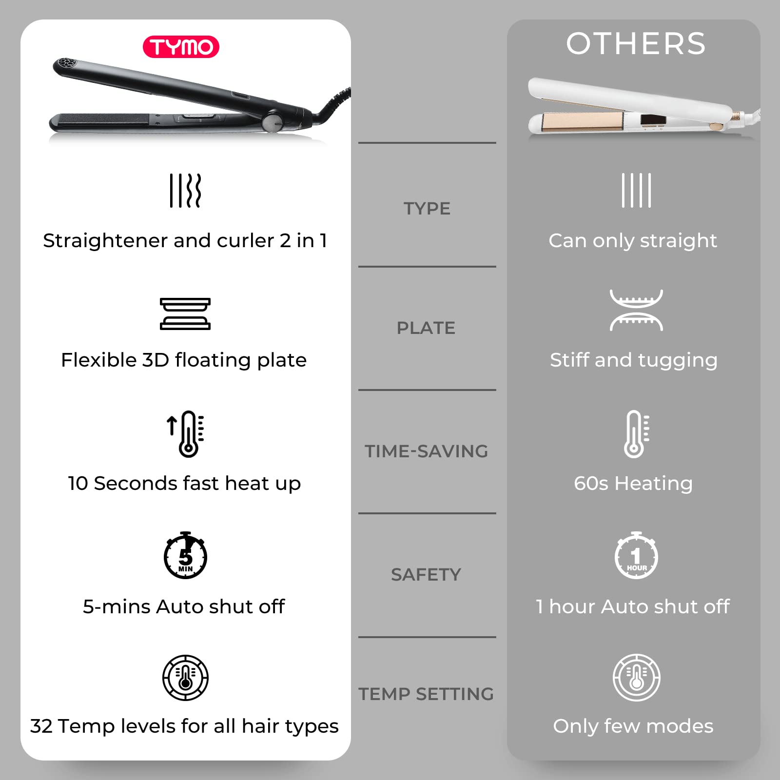 TYMO SWAY anti-scald design keeps fingers safe while adjusting angle.