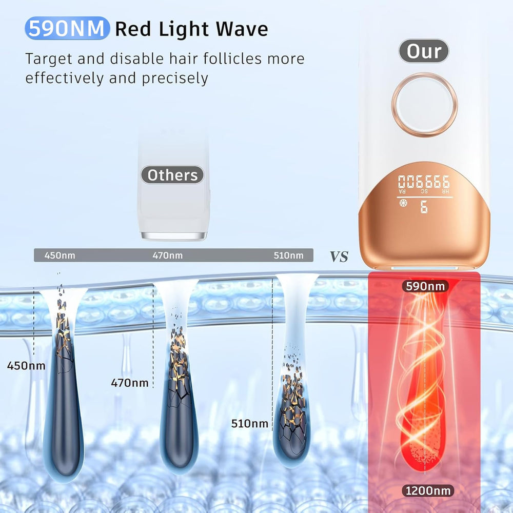 Ubroo IPL automatic mode for arms legs and back coverage