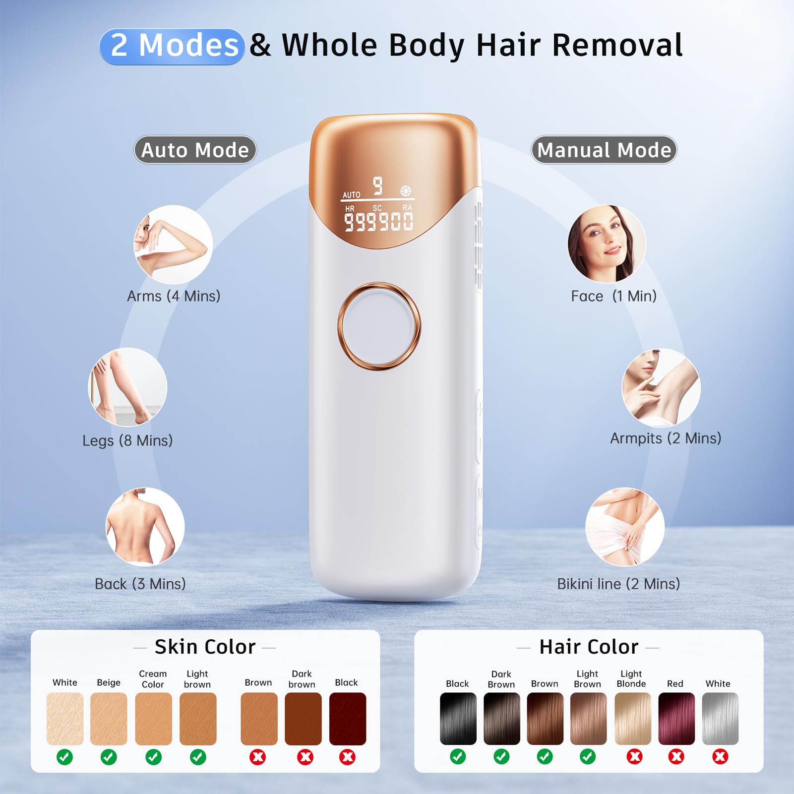 Ubroo IPL manual mode ideal for small areas like bikini lines and underarms