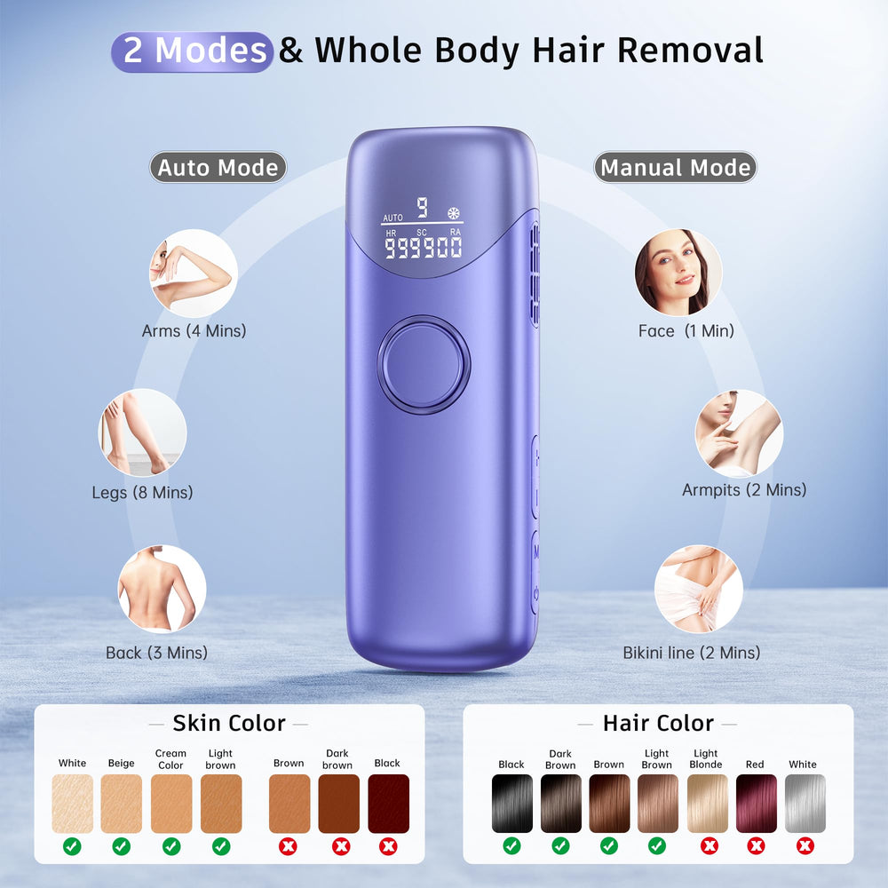 Ubroo IPL pulse-light close-up demonstrates targeted hair reduction potential with each pulse