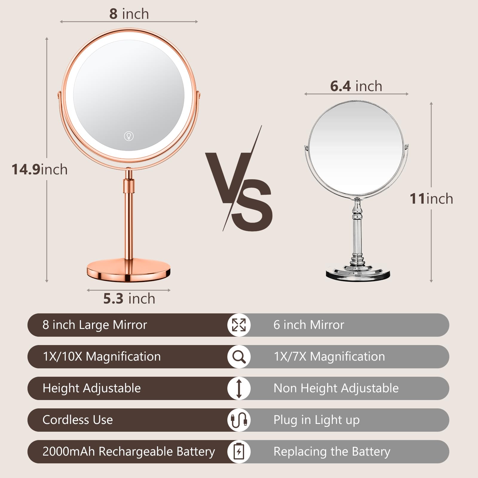 UBYMET rose-gold double-sided mirror with 1x-10x for detailed eye makeup
