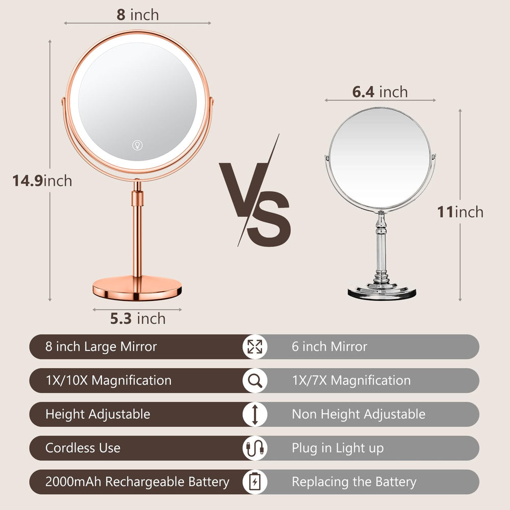 UBYMET rose-gold double-sided mirror with 1x-10x for detailed eye makeup