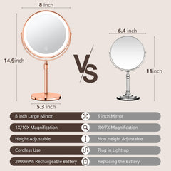 UBYMET rose-gold double-sided mirror with 1x-10x for detailed eye makeup