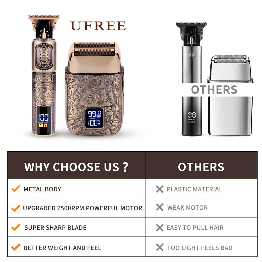 Ufree grooming kit display shows compact, portable shaving solution.