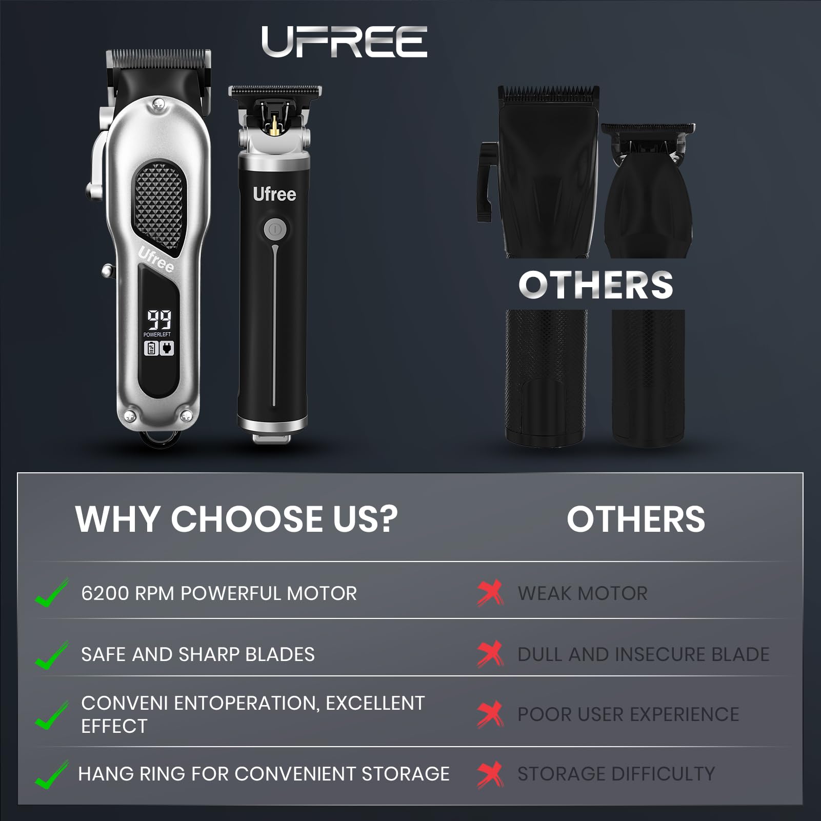 Ufree hair clippers in use on a model displaying seamless style editing