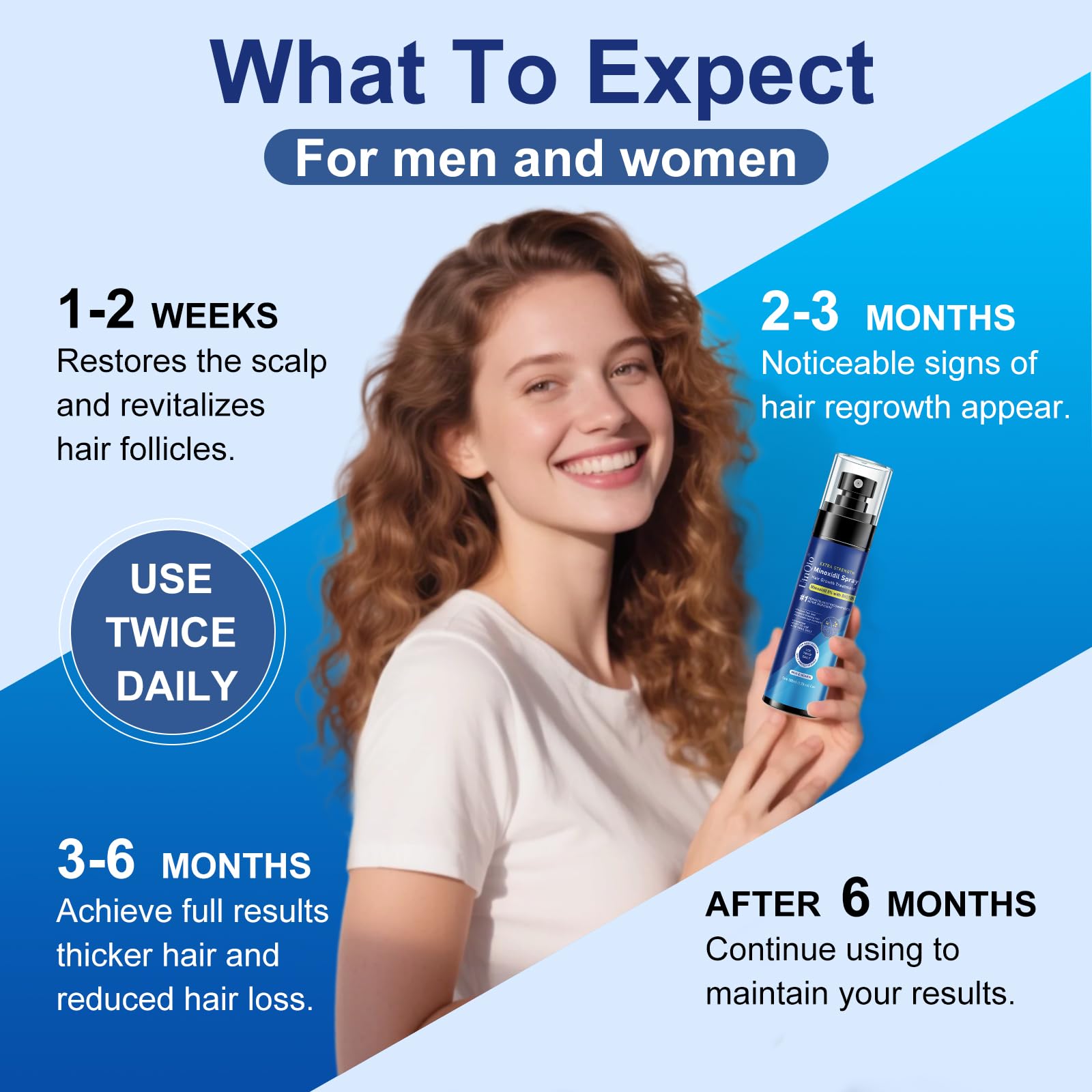 Uinqio Minoxidil Spray beard-application image suggesting beard growth support