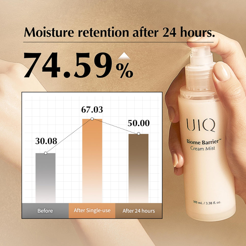 UIQ Biome Barrier Cream Mist highlights Fructan for soothing hydration.