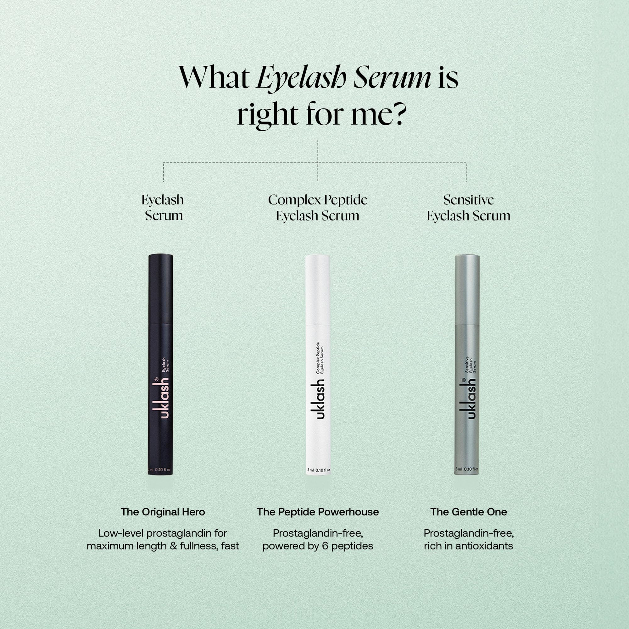 Applying UKLASH to upper lash line demonstrating easy nightly use