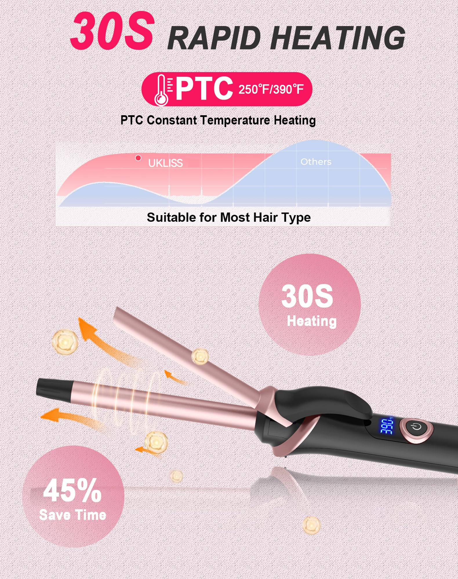 UKLISS mini curling iron anti-scalding tips protect fingers during close curling