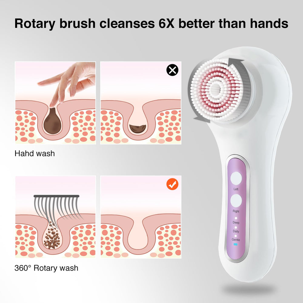 Umickoo Face Scrubber three-mode rotation for customized cleansing routines.