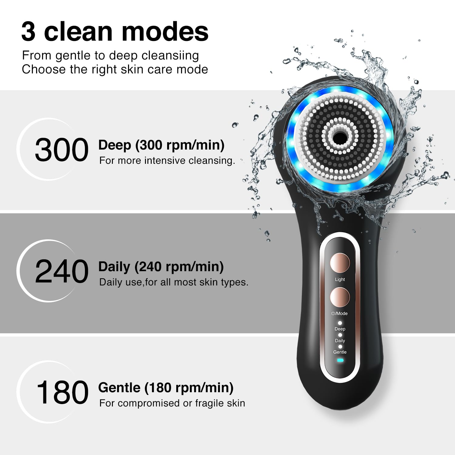 Umickoo Face Scrubber deep-clean mode removes dirt and oil effectively.