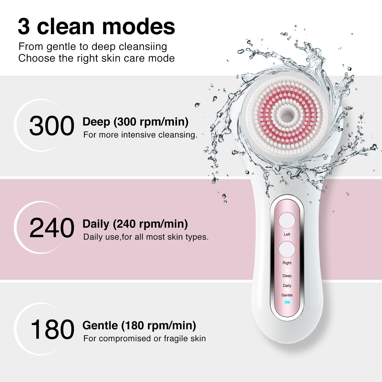 Umickoo Face Scrubber 5-heads interchangeable kit for exfoliation and deep cleansing routines