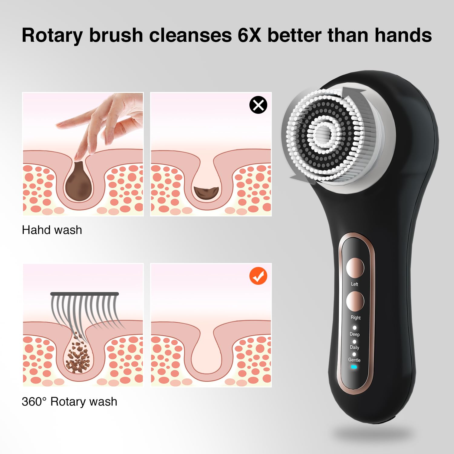 Umickoo face scrubber IPX7 waterproof for shower use.