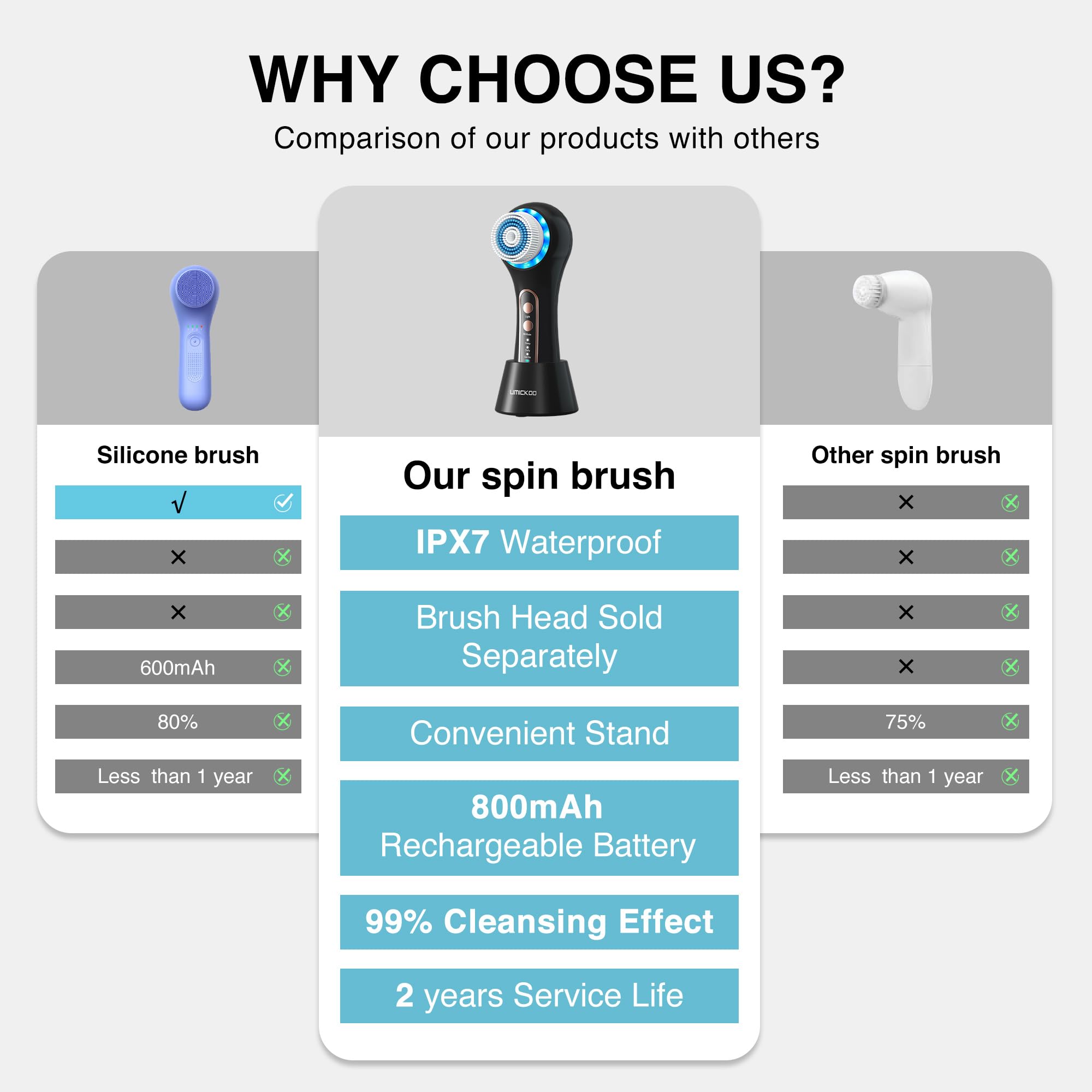 Umickoo Face Scrubber reaches nose sides and T-zone for thorough cleaning.