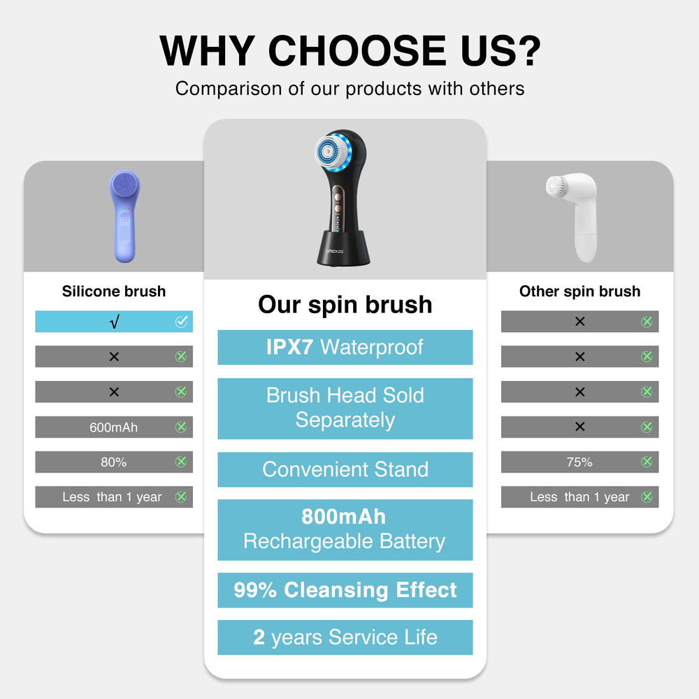 Umickoo Face Scrubber reaches nose sides and T-zone for thorough cleaning.